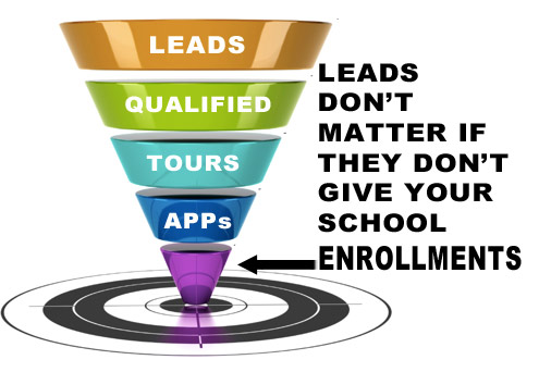 School marketing admissions process